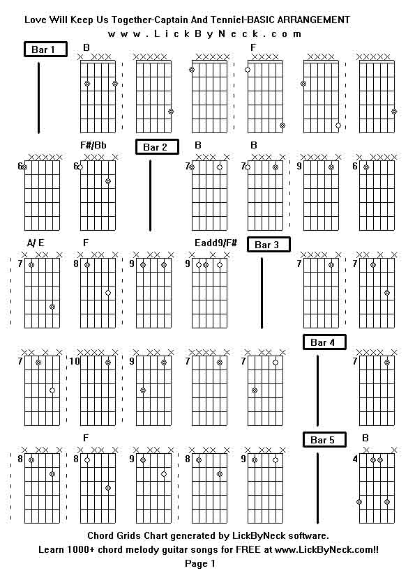 Chord Grids Chart of chord melody fingerstyle guitar song-Love Will Keep Us Together-Captain And Tenniel-BASIC ARRANGEMENT,generated by LickByNeck software.